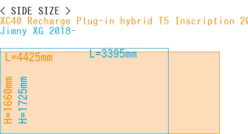 #XC40 Recharge Plug-in hybrid T5 Inscription 2018- + Jimny XG 2018-